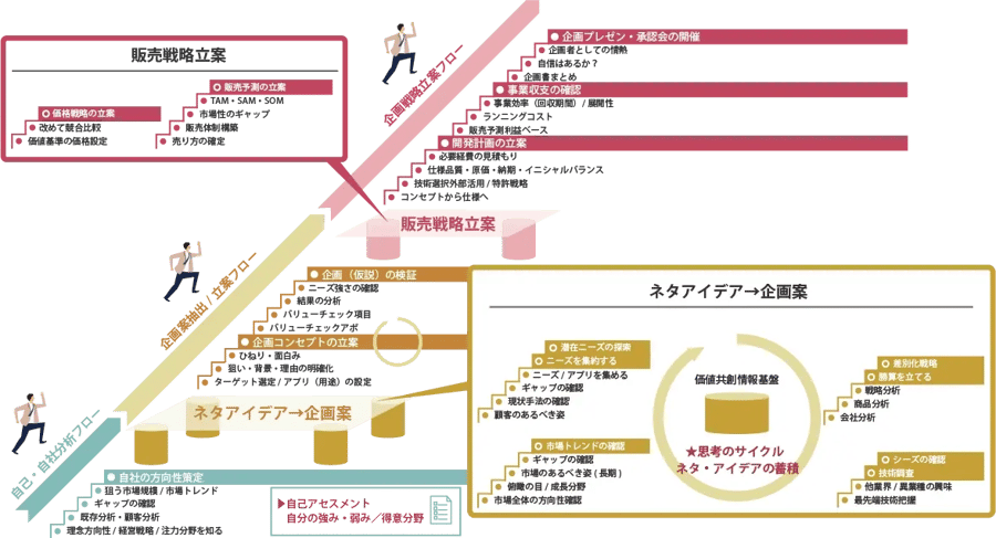 product-planning_01