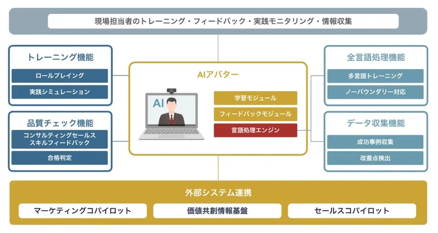 sales-aiavatar_10