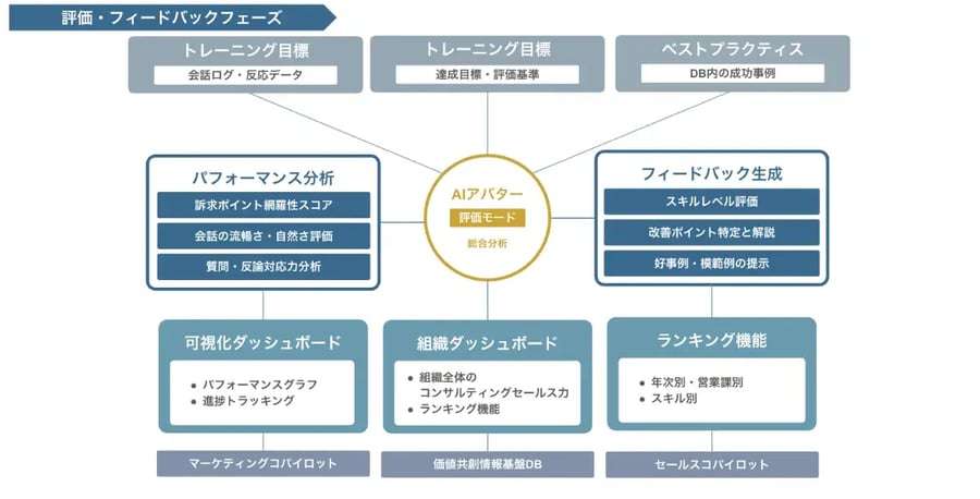 sales-aiavatar_11