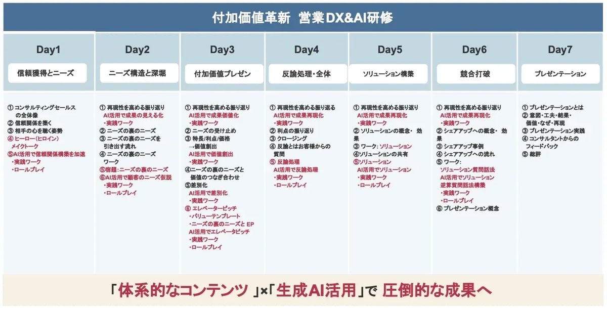 sales-dx-ai_01