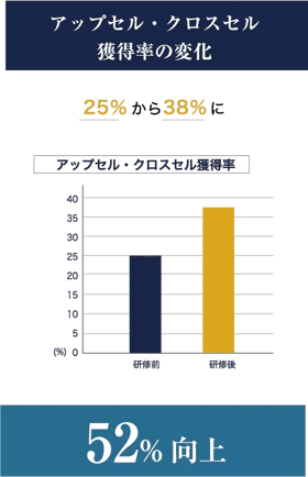 獲得率の変化グラフ