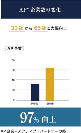 企業数の変化グラフ