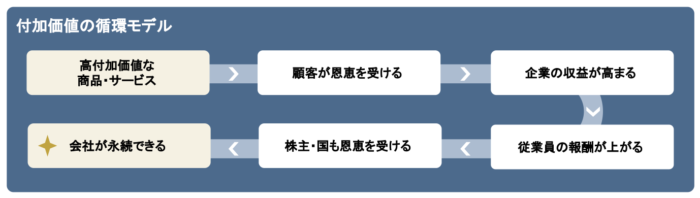 human-capital-strategy-guide_03